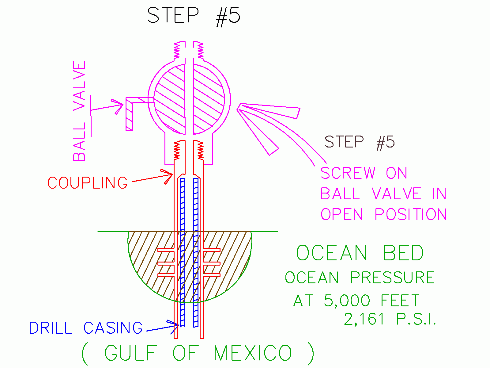 BP WELL FIX