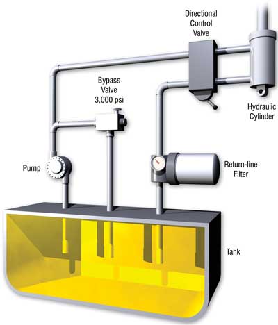 Production Engineering