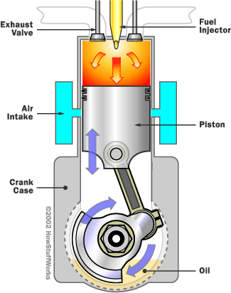 Why diesel Engine don't have spark plug?