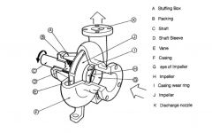 components_centrifugal_pump_3.jpg