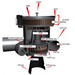 Water Turbine Parts.jpg